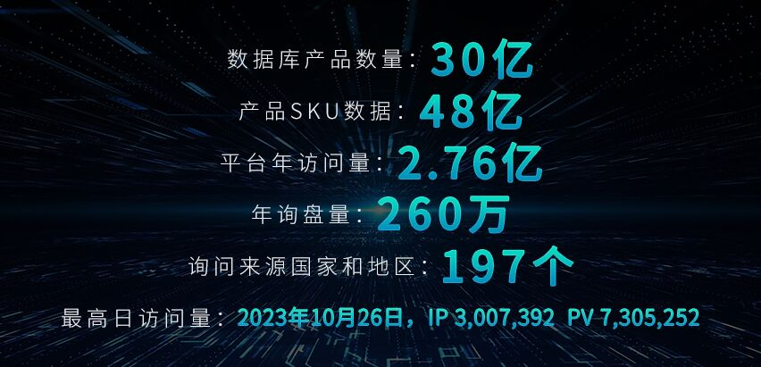 外貿快車數據庫